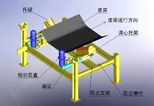 皮帶機(jī)全自動液壓調(diào)正器 皮帶機(jī)全自動液壓調(diào)正器