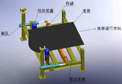 皮帶機(jī)全自動液壓調(diào)正器 皮帶機(jī)全自動液壓調(diào)正器